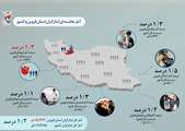 اینفوگرافیک | آمار مقایسه‌ای ایثارگران استان قزوین و کشور
